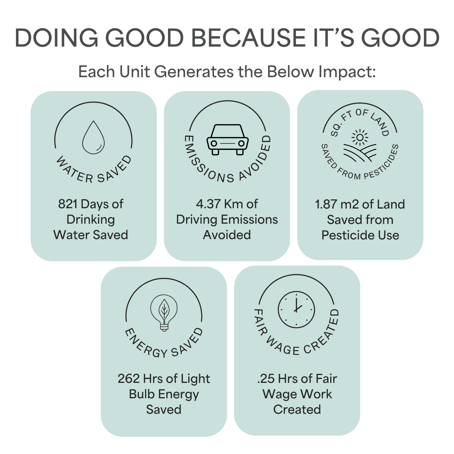 Unisex Organic Blend Tee - TO THE MARKET